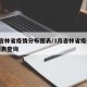 3月吉林省疫情分布图表/3月吉林省疫情分布图表查询